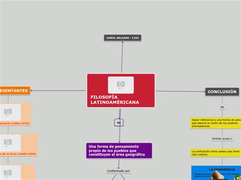 FILOSOFÍA LATINOAMÉRICANA Mind Map