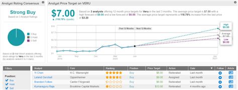 3 “Strong Buy” Penny Stocks With Massive Upside Ahead