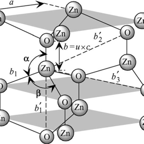 Wurtzite Hexagonal Crystalline Structure Of ZnO Reproduced With