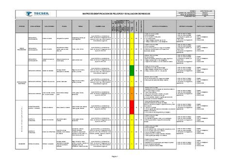 1 00 Matriz Iper Tecseil Página 1 Matriz De Identificacion De