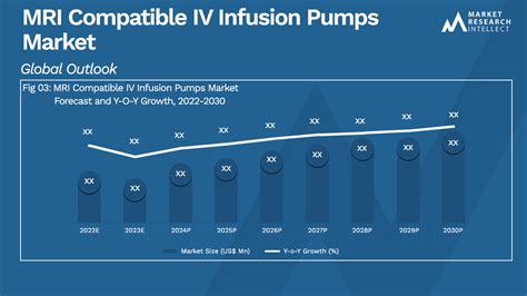 Mri Compatible Iv Infusion Pumps Market Size Share Forecast To