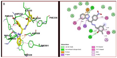 Pharmaceuticals Free Full Text Synthesis In Vitro Glucosidase