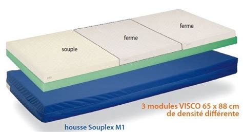 Quels sont les différents modèles de matelas anti escarres Lit