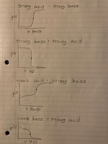 Chemistry Exam Chapters Flashcards Quizlet