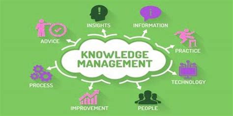 Knowledge Management System (KMS) - QS Study