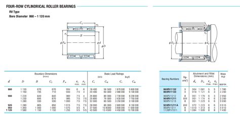 Nsk Four Row Cylindrical Roller Bearings Rv Skf Bearing Nsk