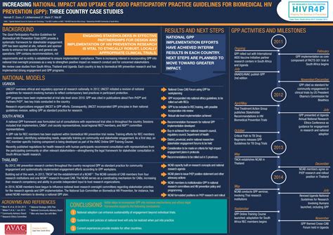 Increasing National Impact And Uptake Of Good Participatory Practice