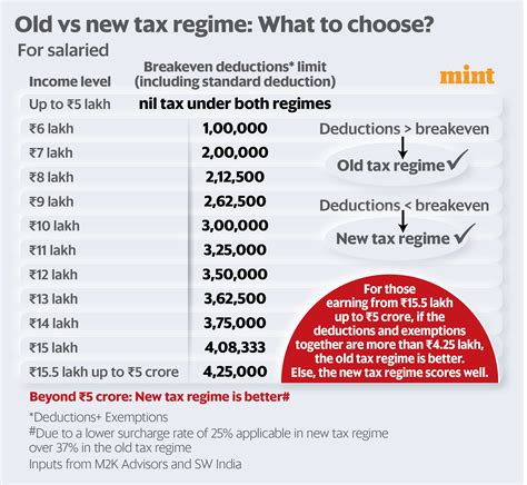 Tax Calculator 2025 25 New Regime Income Tax Lillian E Nitta