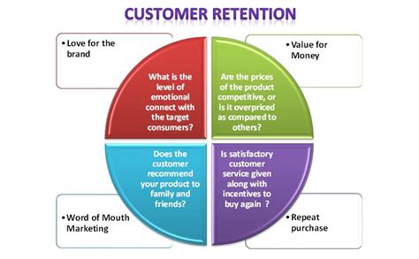 customer-retention-plan-diagram | Smart Insights