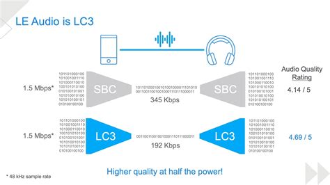 O Que São Codecs De áudio Bluetooth Veja Diferenças Entre Sbc Aptx Aac E Mais • Gadgets