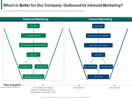 Company Inbound Sales Team Structure Powerpoint Presentation And Slides