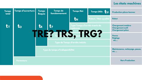 Komugi D Finition Trs Trg Et Tre Mesurer Puis Optimiser