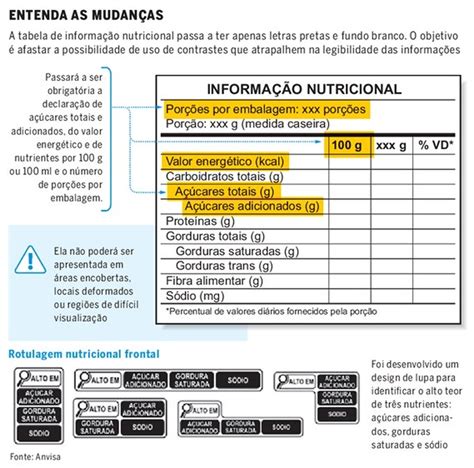 Nova Regra Para Rotulagem De Alimentos Come A A Valer A Partir Deste