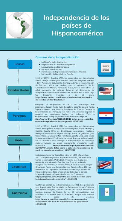 Linea Del Tiempo Independencia De Hispanoamerica New Filosofia De