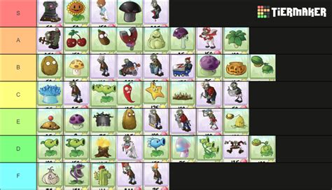 PVZ Versus Mode Tier List : r/PlantsVSZombies