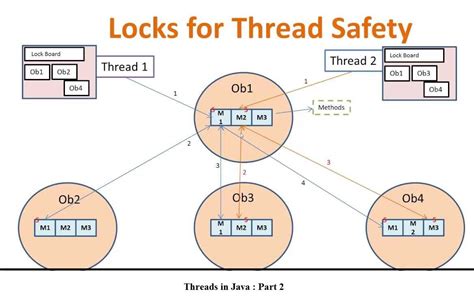 Thread In Java Part 2