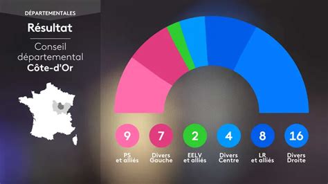 D Partementales En C Te D Or D Couvrez Les R Sultats D Finitifs