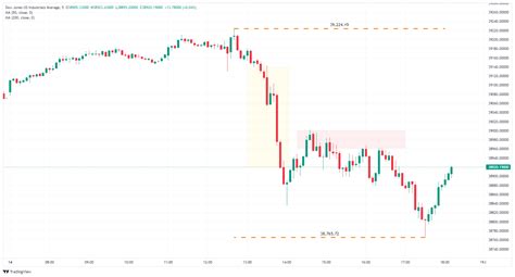 Dow Jones Se Debilita Y Las Acciones Caen Tras Los Datos