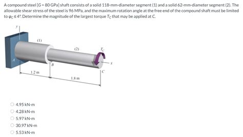 Solved A Compound Steel G Gpa Shaft Consists Of A Chegg