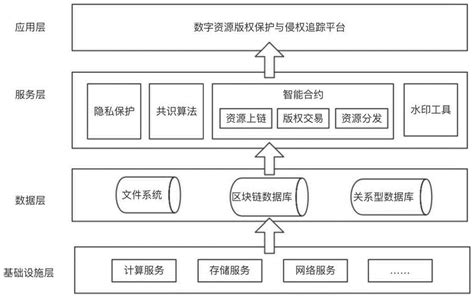 一种基于区块链数字水印的数字资源侵权追踪方法与系统与流程