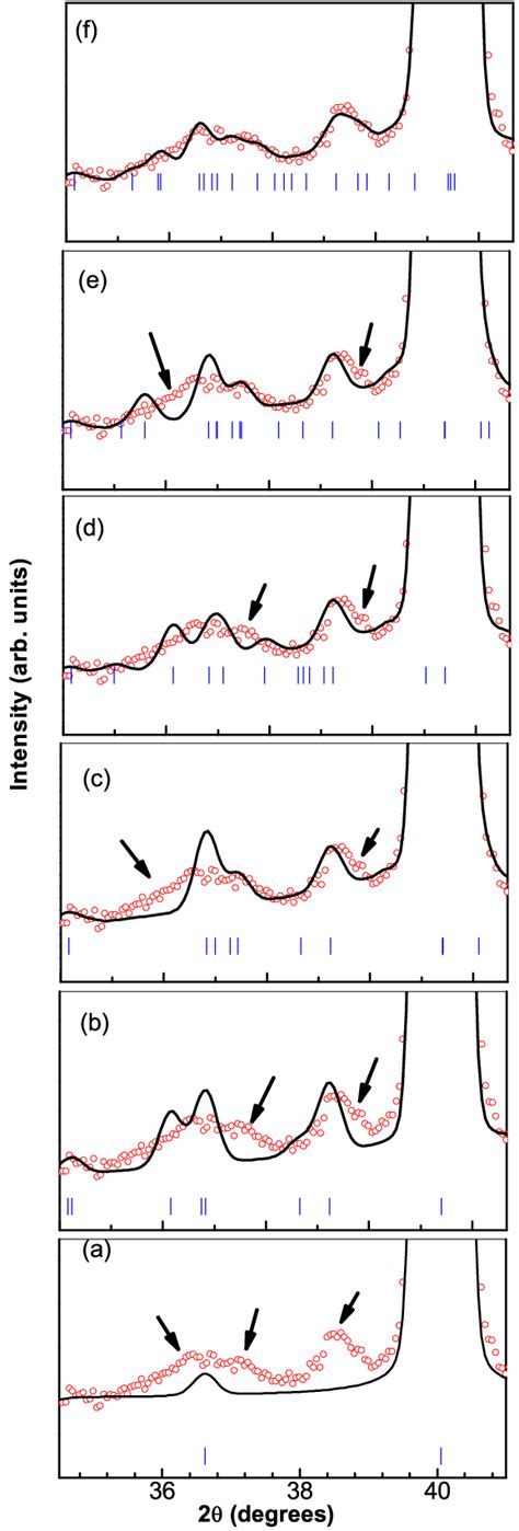 Color Online Rietveld Fitted Neutron Powder Diffraction Pattern Of