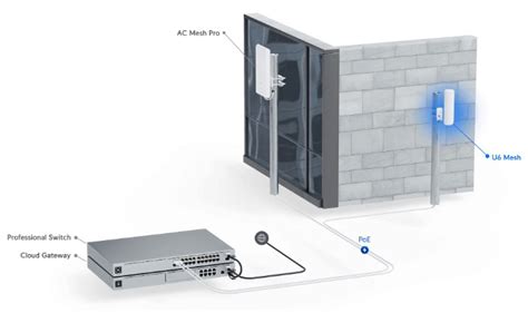 Ubiquiti Unifi Wifi 6 Mesh Access Point U6 Mesh Dual Band Poe