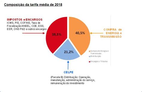 Gera O Distribu Da Distribuidora Pernambuco Neoenergia Neoenergia