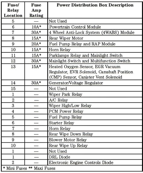 Diagrama De Ford Explorer 2002 Wiring Ford 3l 1988 Diagrams