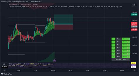 OANDA USDCAD Chart Image By Grust07 TradingView