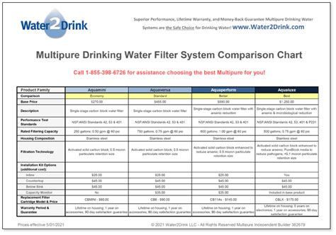 Multipure Water Filter Comparison Chart