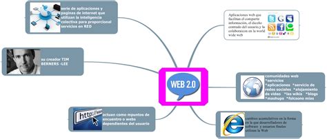 Informatica Equipo Mapa Mental De La Web Natalia Galvan Gonzalez