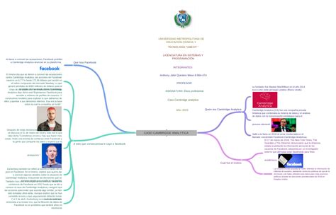 Caso Cambridge Analytica Universidad Metropolitana De EducaciÓn Ciencia