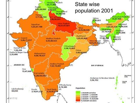 Census 2011 India