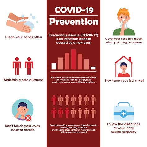 Métodos De Prevención Vector Premium