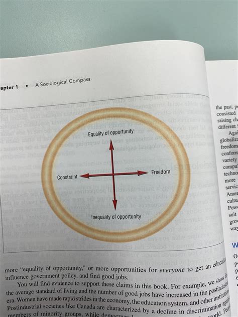 Chapter 1 A Sociological Compass Diagram Quizlet