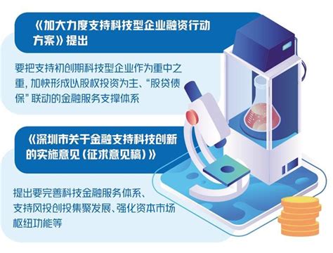 为科创企业畅通融资渠道