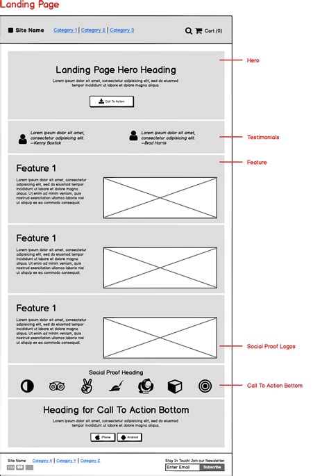 Contoh Balsamiq Mockup