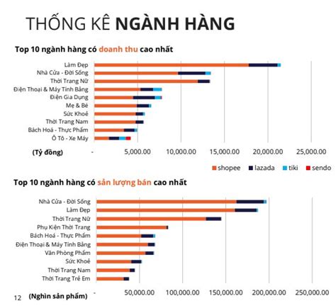 Honda B T Ng L T Top Doanh S Cao Nh T Tr N C C S N Tm T Ng I