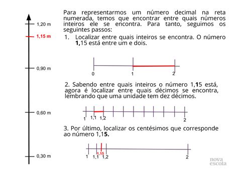 A Reta Numerada E A Representa O Decimal Planos De Aula Ano