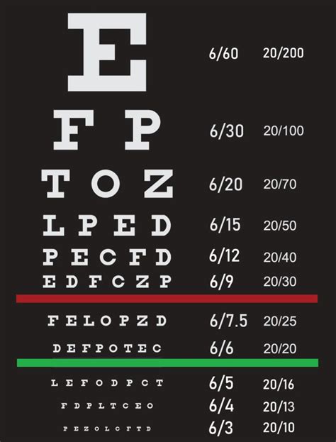 Snellen Chart 6 60 Visual Acuity 2 Snellen Chart Metrik Porn Sex Picture