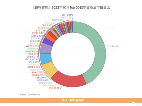 【重磅发布】2022 2023全球加密货币市场年报：再出发 第一章：市场缩水过半，同比全盘下跌约6451美元新浪财经新浪网