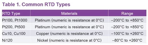 designing   rtd based temperature measurement system ee times asia