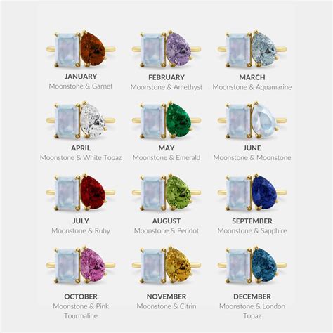 June Birthstone