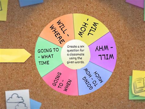 NM MASTERS L2W3D2 GRAMMAR Spin The Wheel