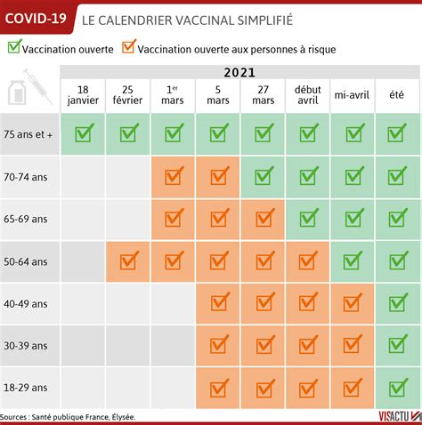 Covid 19 Vaccination Pour Qui Quand Et Avec Quel Vaccin