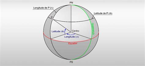 O Que Datum Embratop