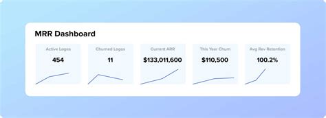 Hubspot Mrr Dashboard Coefficient Template Gallery