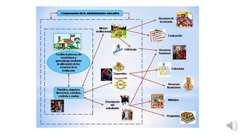 Diagrama Panor Mico Youtube