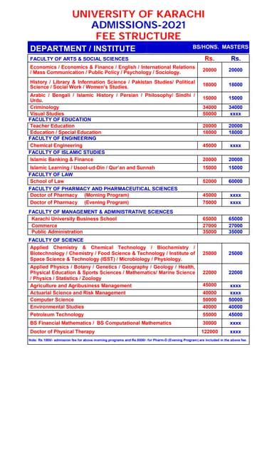 Karachi University Fee Structure For Students Pdf