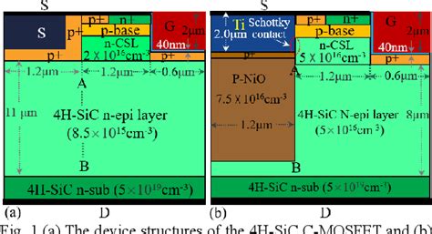 Figure From A Novel Heterotype Sic Superjunction Mosfet With Improved